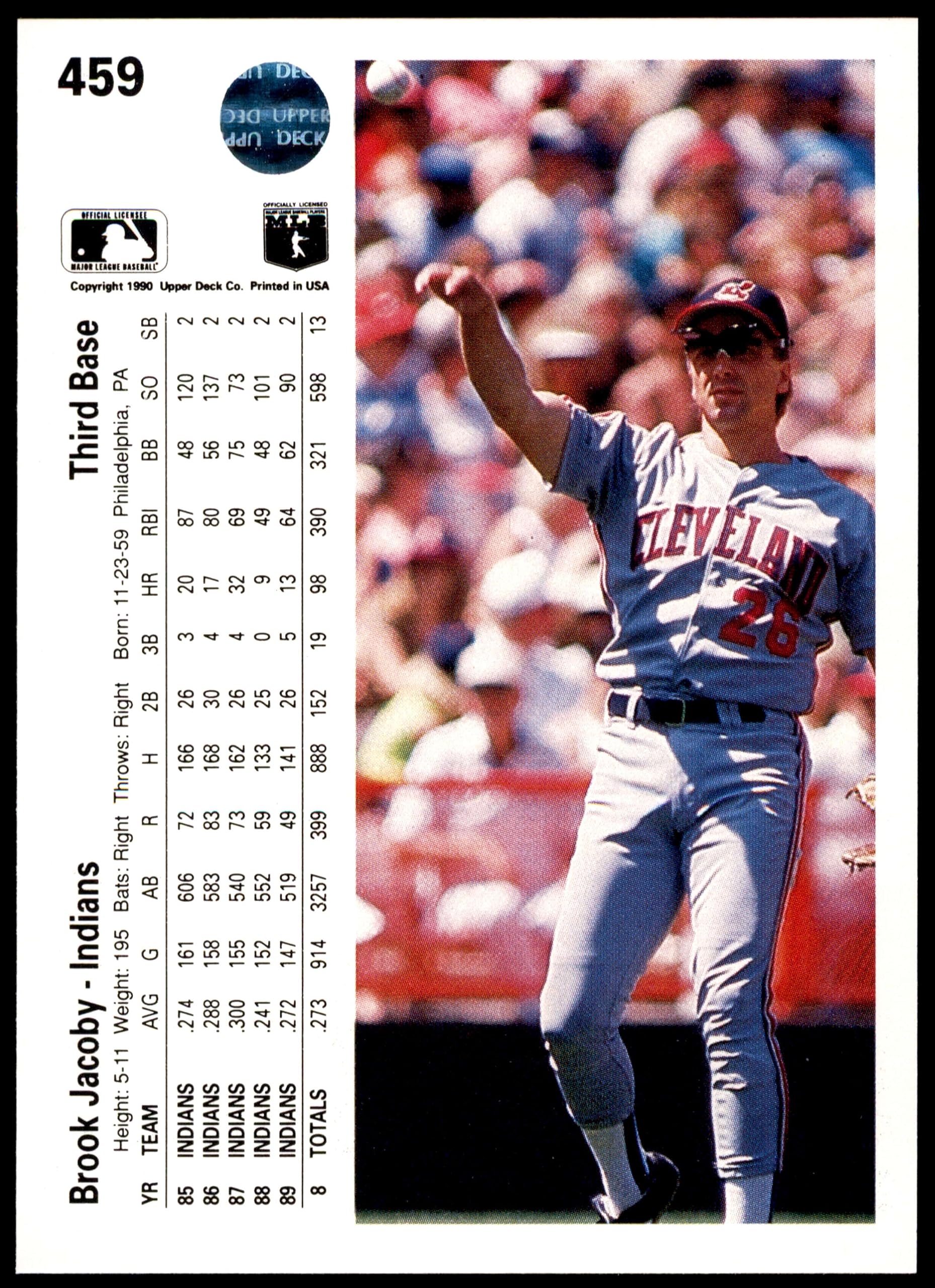 Amazon.com: 1990 Upper Deck # 459 Brook Jacoby Cleveland Indians